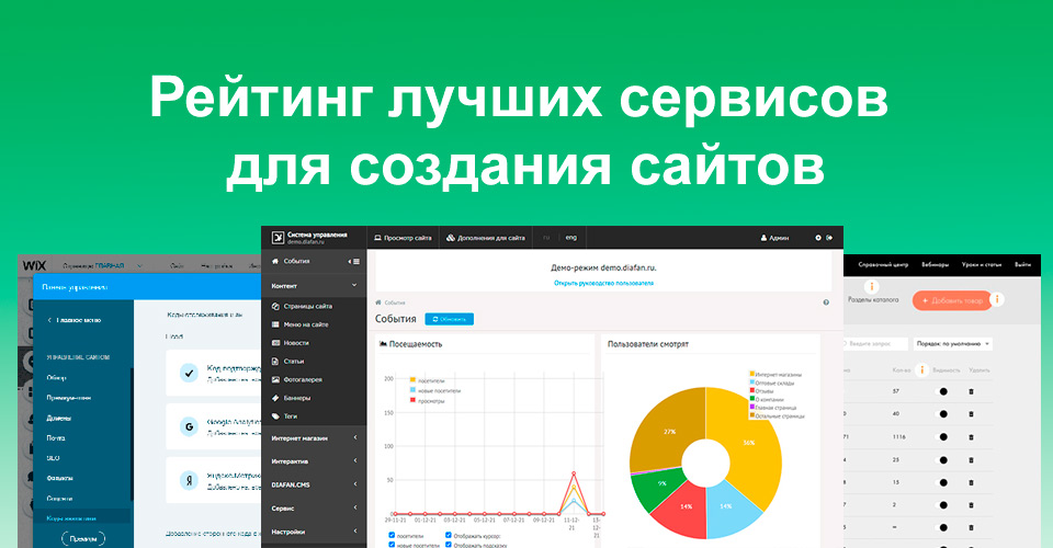 Рейтинг лучших сервисов для создания сайтов