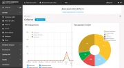 Какие характеристики самые важные при выборе платформ для создания сайтов