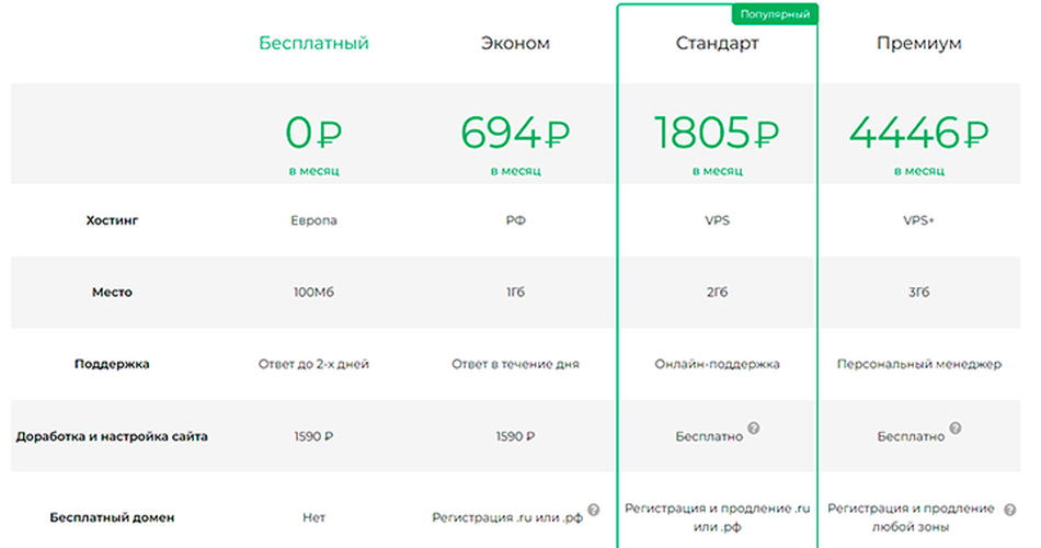 Конструктор сайтов Diafan Конструктор сайтов Diafan